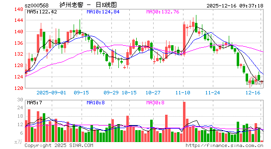 �����Ͻ�