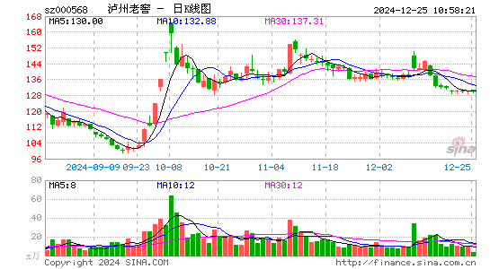 泸州老窖