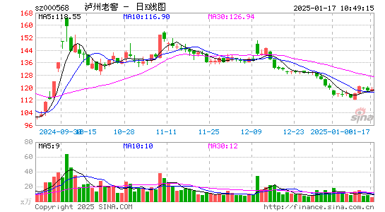 泸州老窖