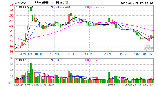 泸州老窖