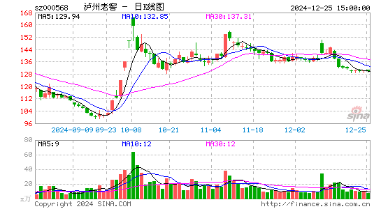 泸州老窖