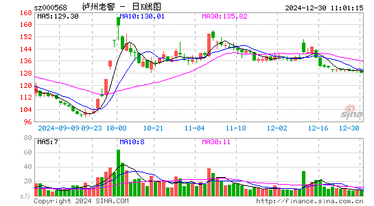 泸州老窖