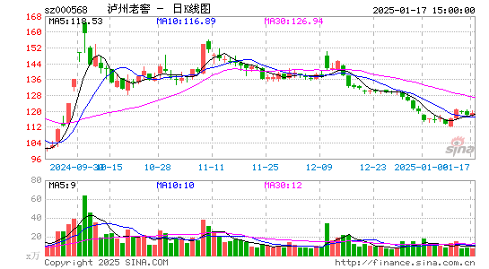 泸州老窖