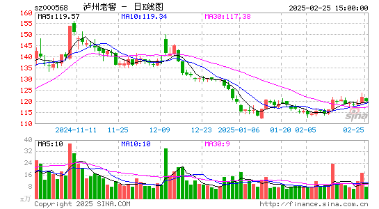 泸州老窖