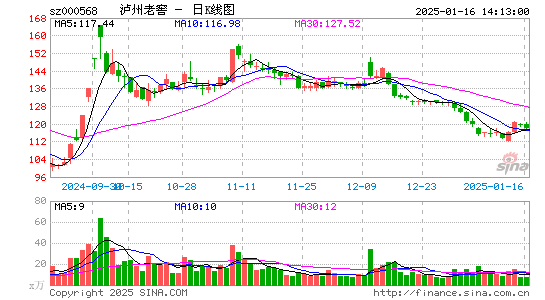 泸州老窖