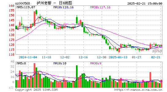 泸州老窖