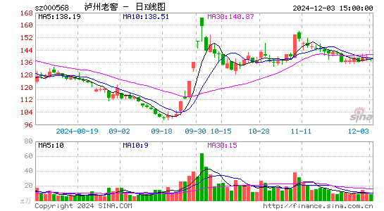 泸州老窖