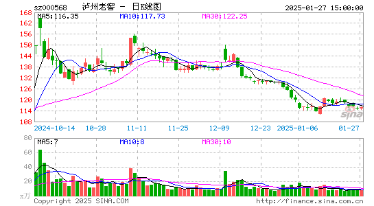 泸州老窖