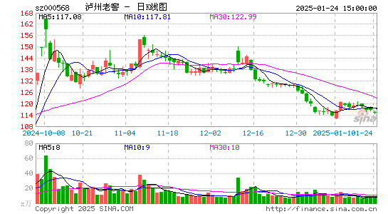 泸州老窖