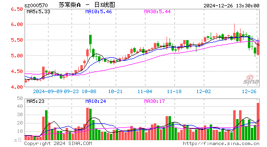 苏常柴A