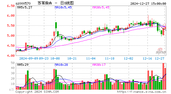 苏常柴A