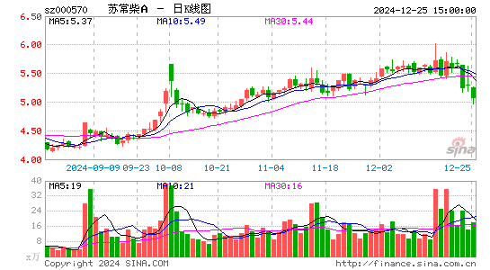 苏常柴A