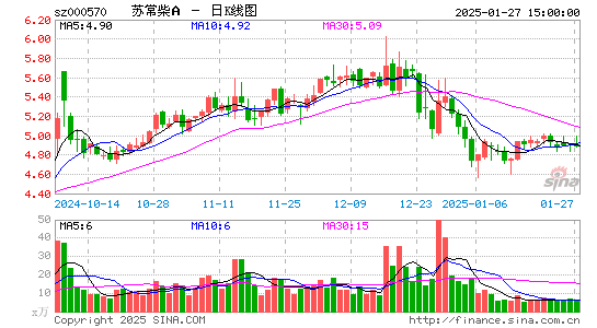 苏常柴A