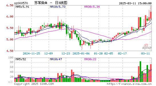 苏常柴A