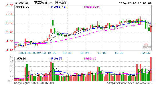 苏常柴A