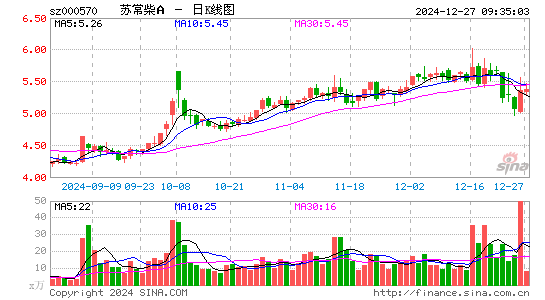 苏常柴A