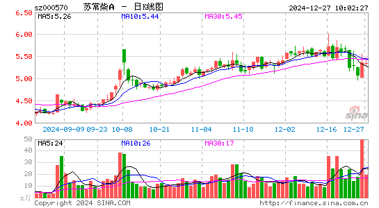 苏常柴A