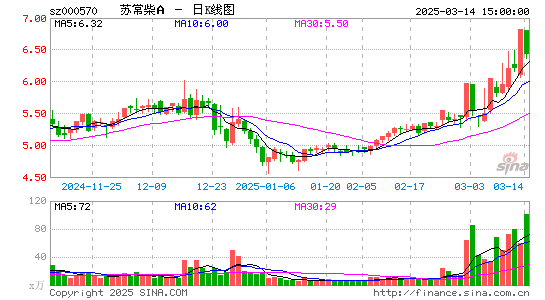 苏常柴A