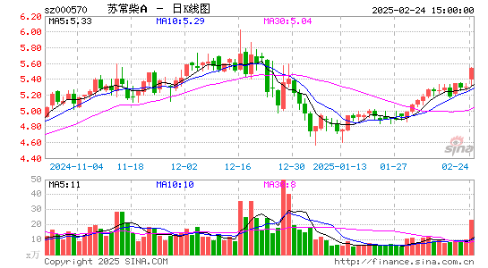 苏常柴A