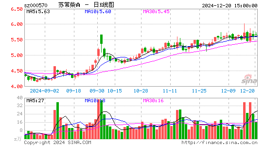 苏常柴A