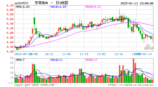 苏常柴A