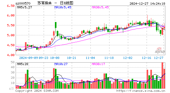 苏常柴A