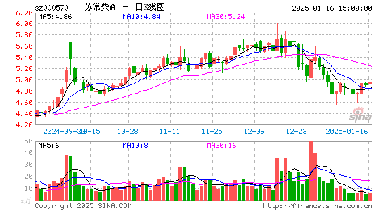 苏常柴A