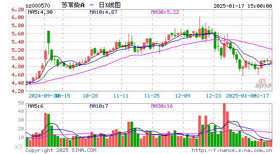 苏常柴A