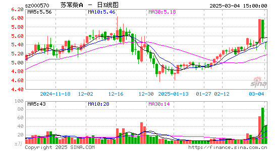 苏常柴A