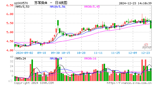 苏常柴A