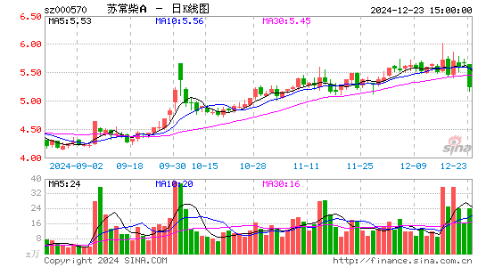 苏常柴A