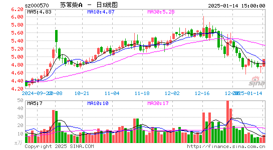 苏常柴A