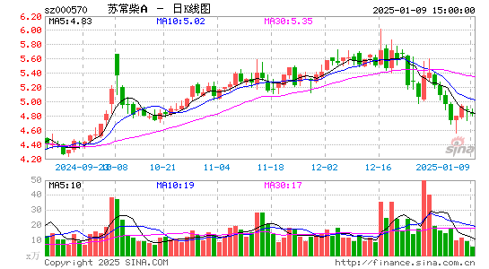 苏常柴A