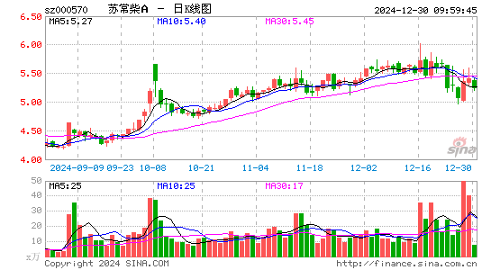 苏常柴A