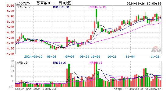 苏常柴A