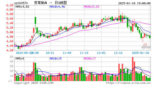 苏常柴A