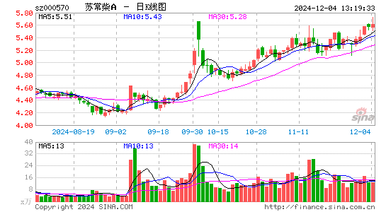 苏常柴A