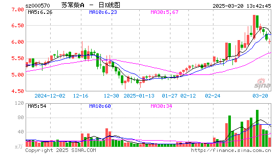 苏常柴A