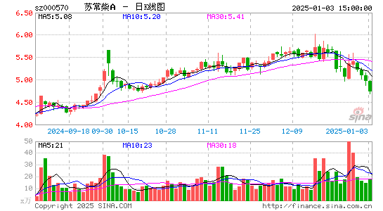 苏常柴A