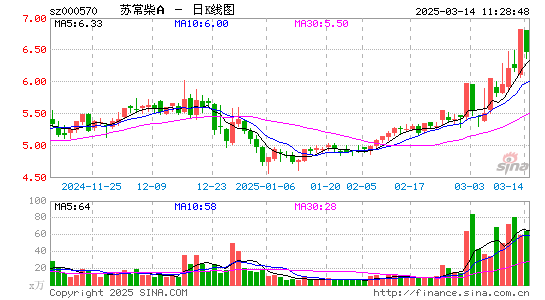 苏常柴A