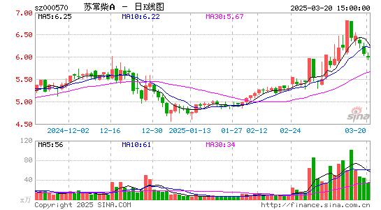 苏常柴A