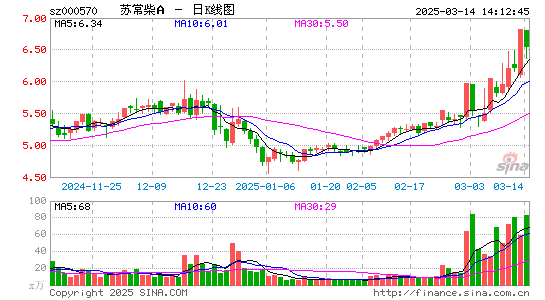 苏常柴A