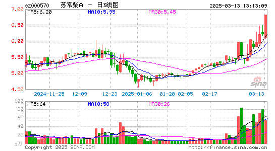 苏常柴A