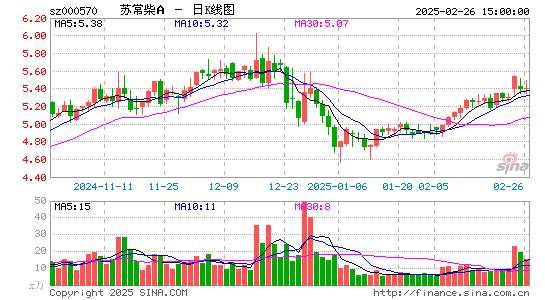 苏常柴A