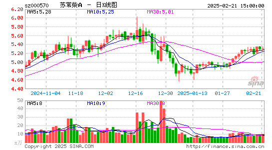 苏常柴A