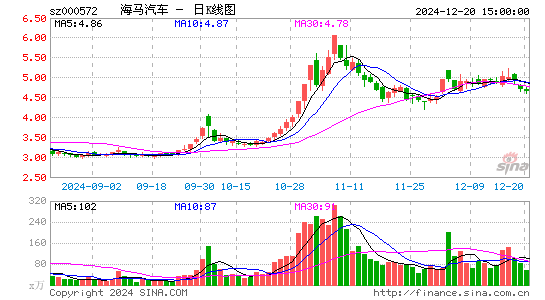 海马汽车