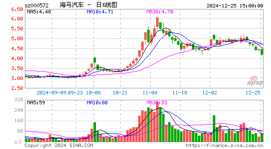 海马汽车