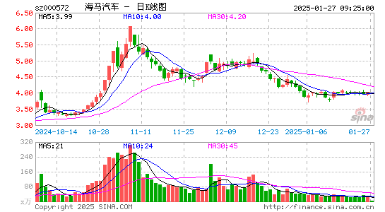 海马汽车