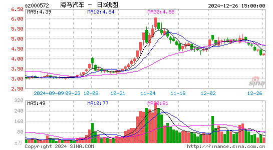 海马汽车