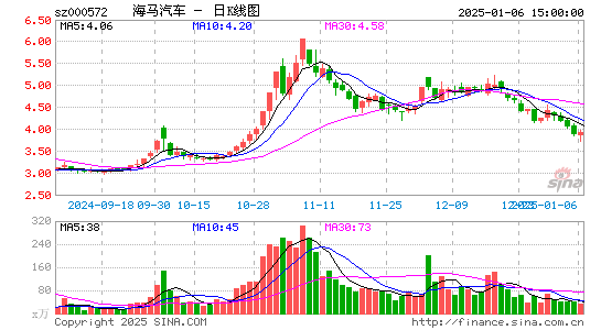 海马汽车